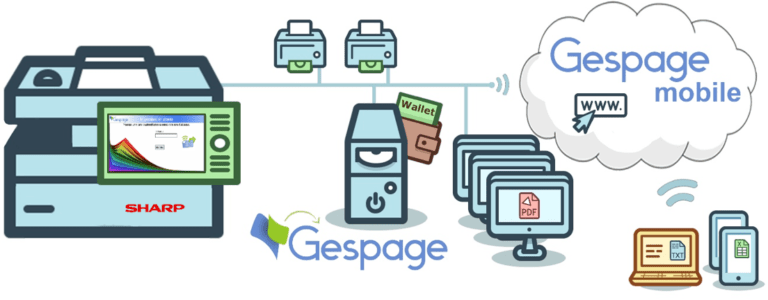 Gespage Software on the Sharp eTerminal